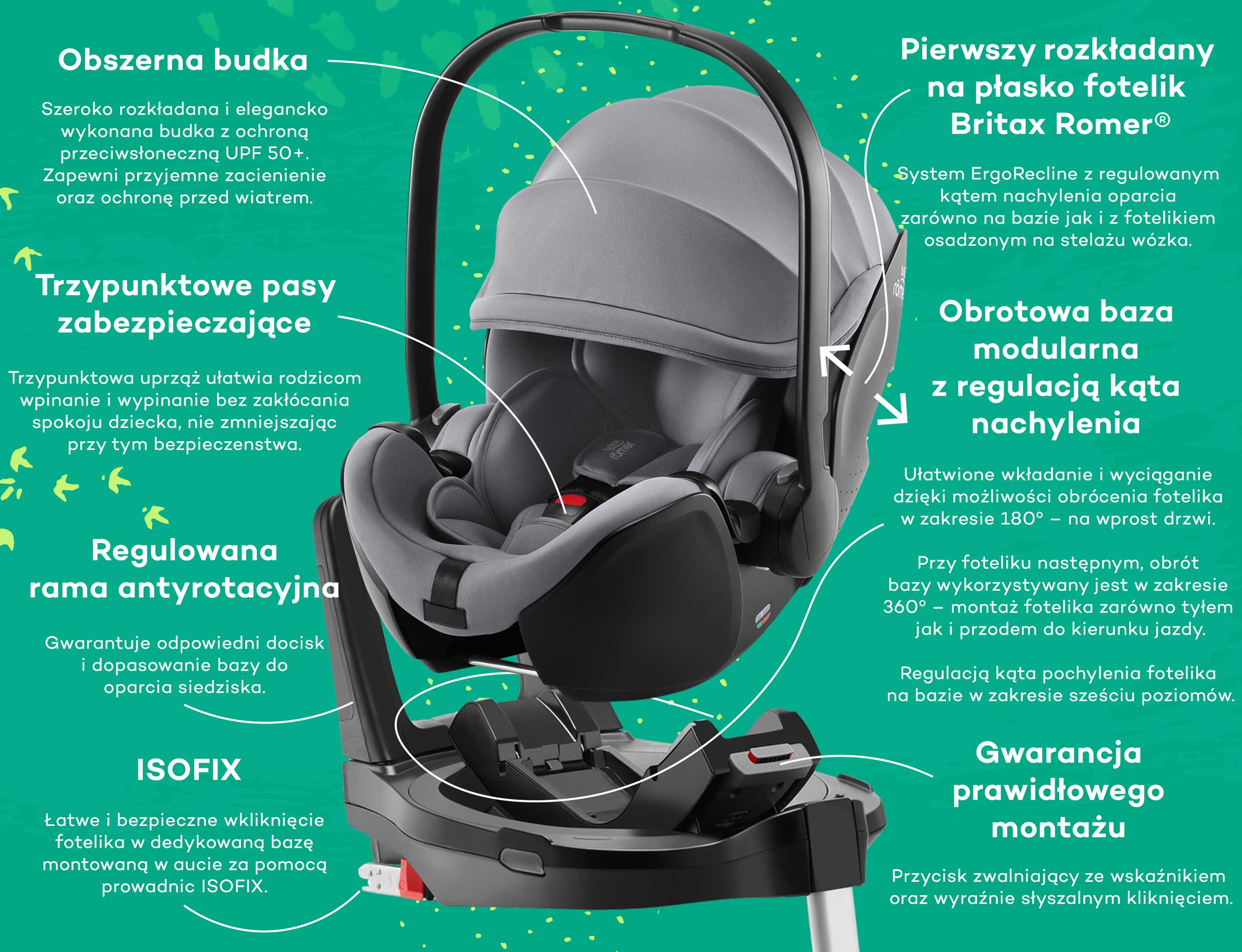 fotelik Britax Romer Baby Safe 5Z cechy infografika