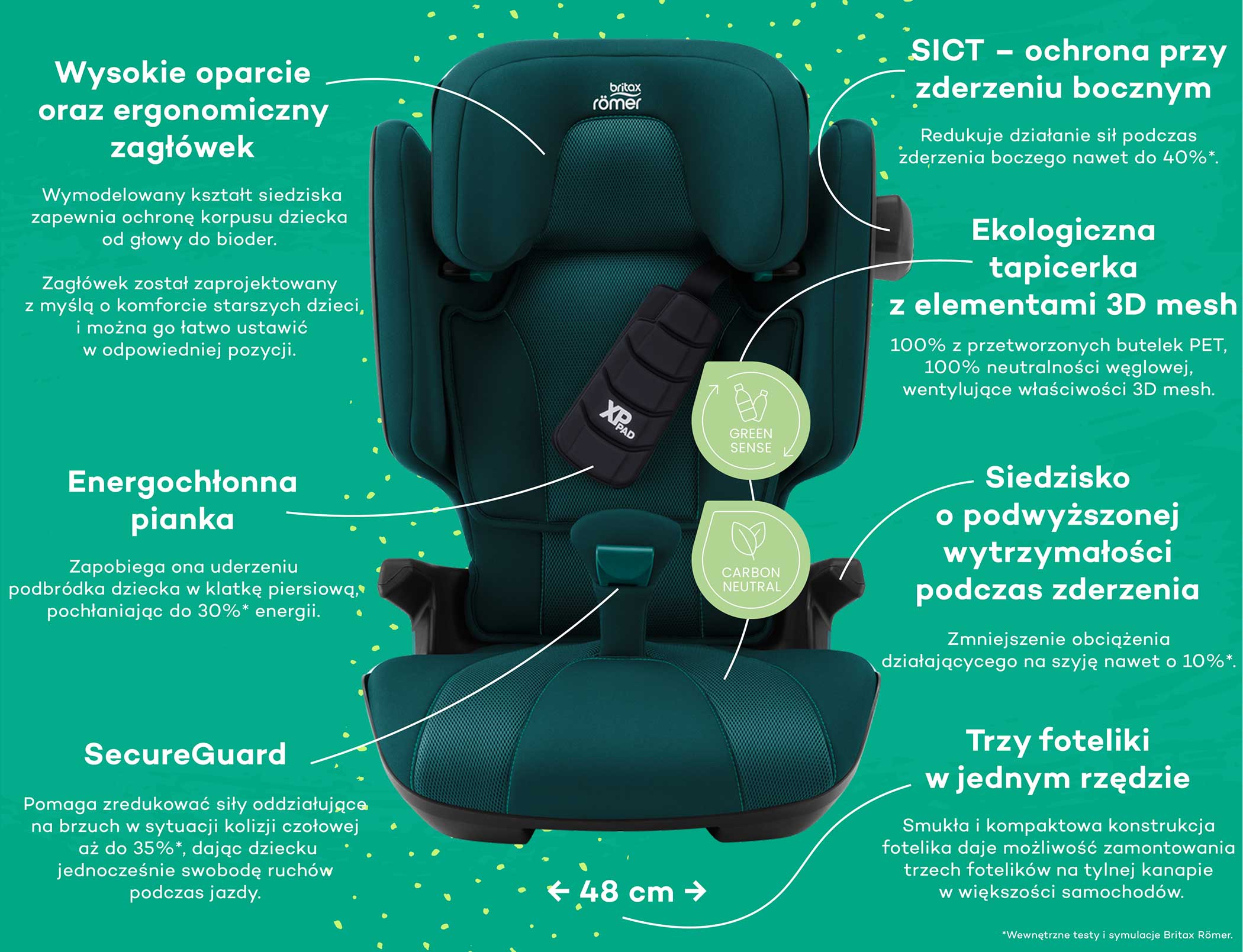 Infografika fotelik Britax Romer Kidfix i-size kolor Atlantic Green 3D Mesh