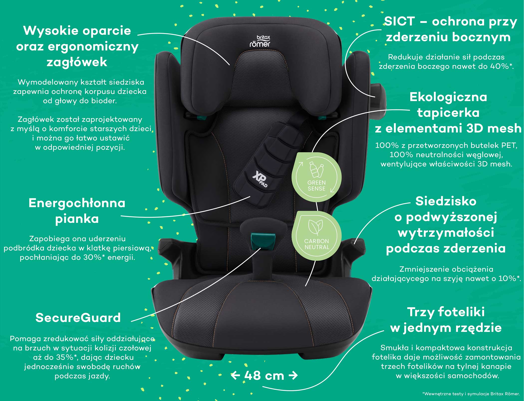 Infografika fotelik Britax Romer Kidfix i-size kolor Fossil Grey 3D Mesh