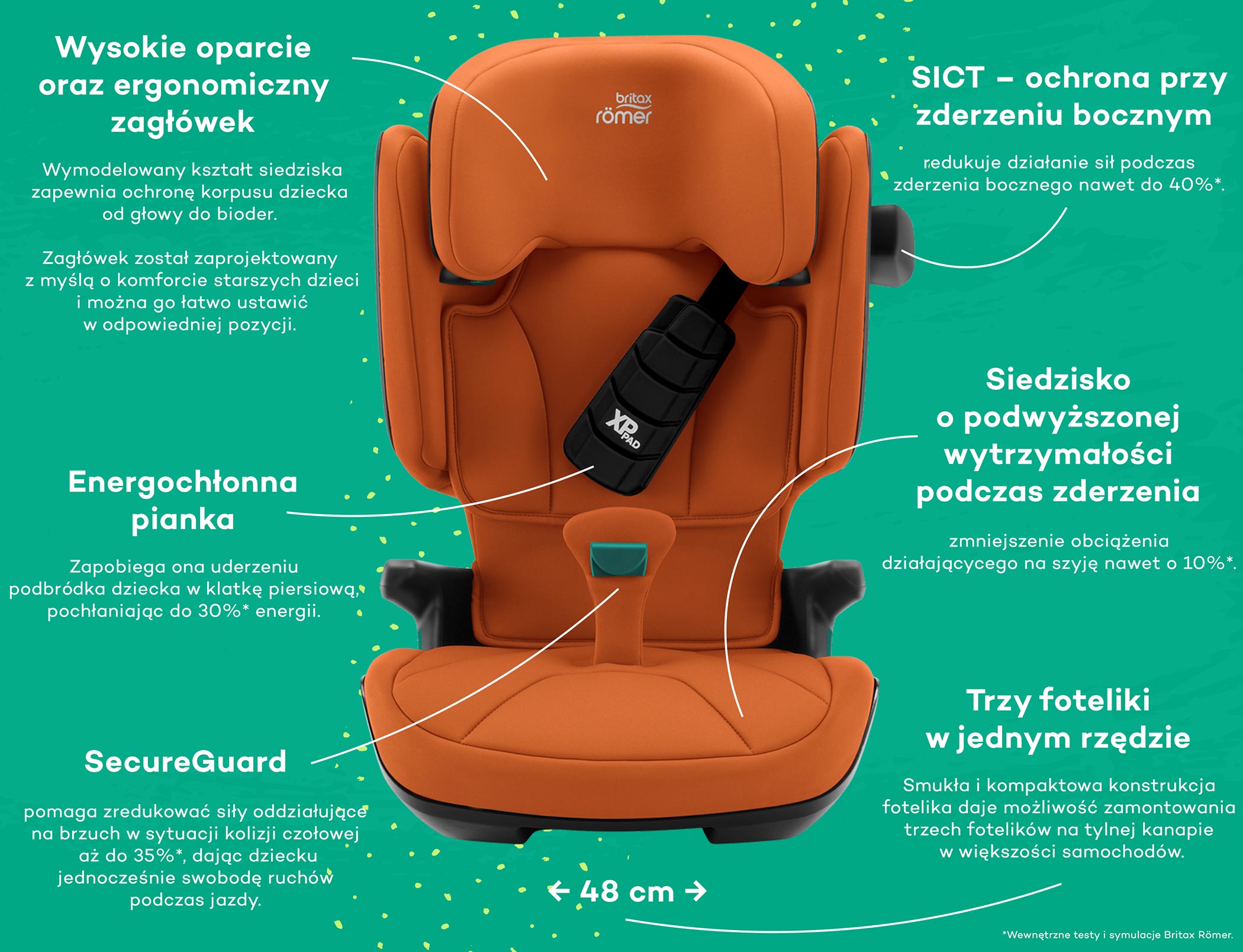 Britax Romer Kidfix i-size 2023 cechy infografika