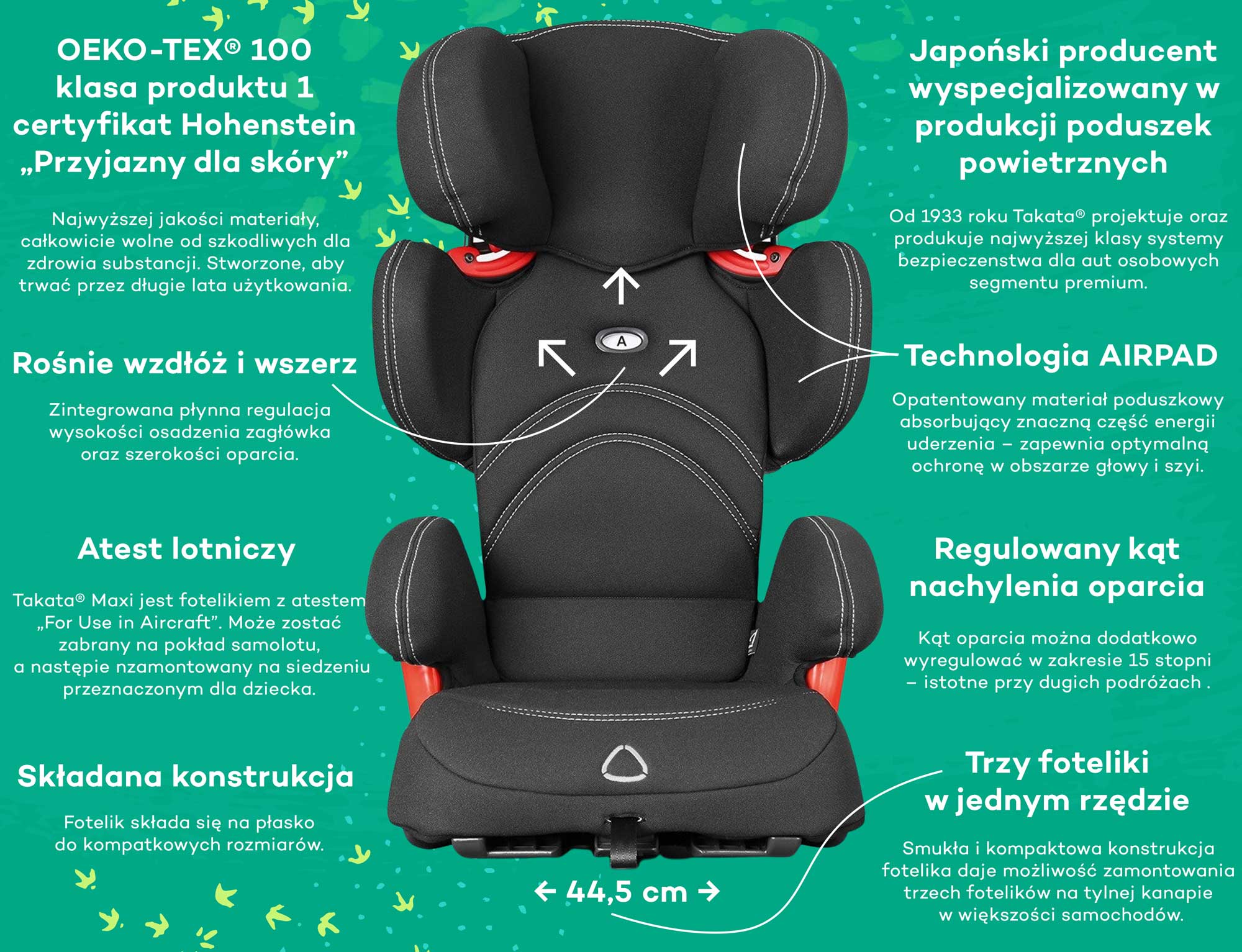 Infografika fotelik Takata Maxi 15-36 kg
