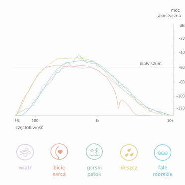 MOONIE 2.0 |  SZUMIŚ | SZUMIĄCY MIŚ ORGANIC Z LAMPKĄ | GREY